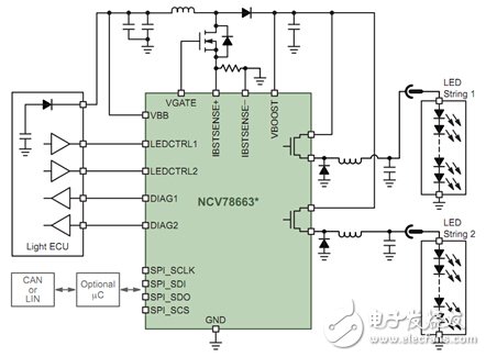 Automotive LED Lighting Trends and ON Semiconductor's Latest LED Headlamp Solutions