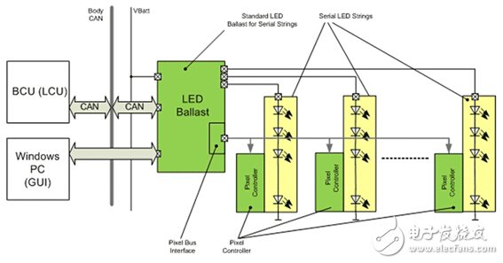 Automotive LED Lighting Trends and ON Semiconductor's Latest LED Headlamp Solutions