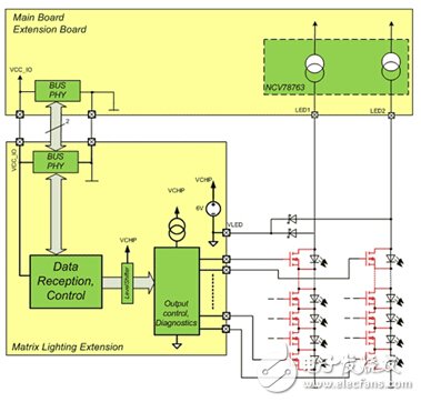 Automotive LED Lighting Trends and ON Semiconductor's Latest LED Headlamp Solutions