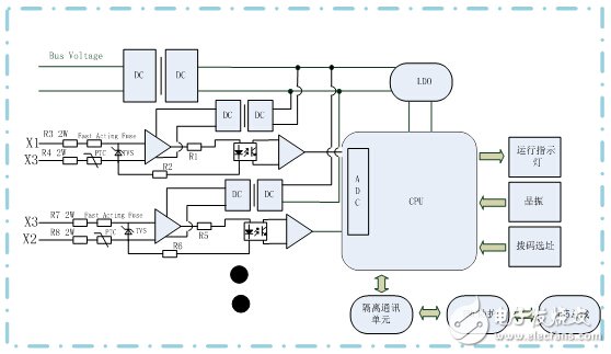 DC turnout represents the system's power isolation and signal isolation solutions