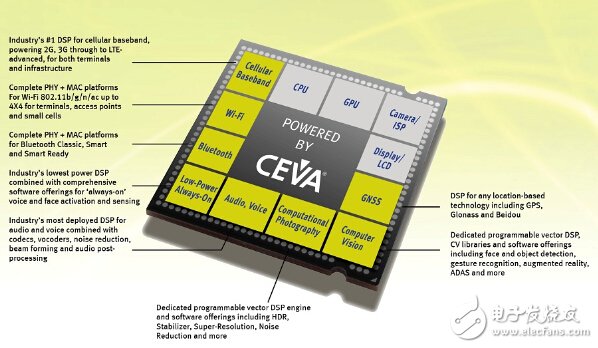 CEVA acquires RivieraWaves to expand connectivity IP products