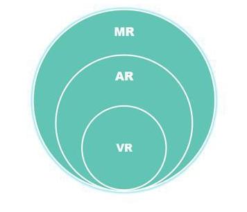 Depth: Talking about VR, AR, MR