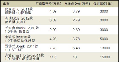 Unpredictable price cuts