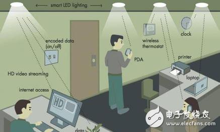 There is light in the network: LED Li-Fi rate up to 10Gbps will replace Wi-Fi?