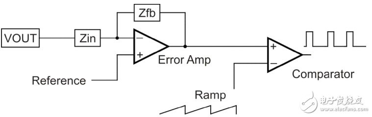 Switching power supply circuit development design cheats Daquan