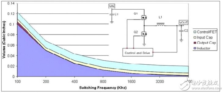 Switching power supply circuit development design cheats Daquan