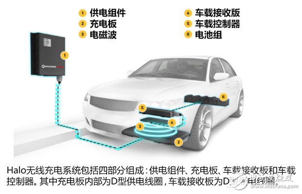 Qualcomm Halo car wireless charging system classic use question and answer