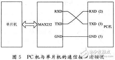 Single chip microcomputer