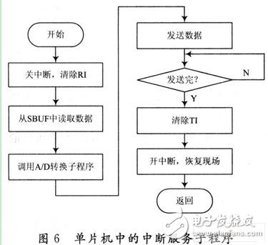 Single chip program