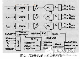 LED technology