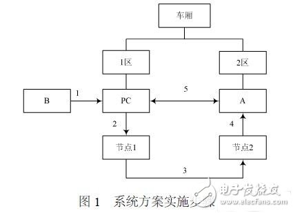 System solution implementation steps