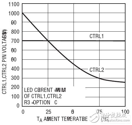 LED driver