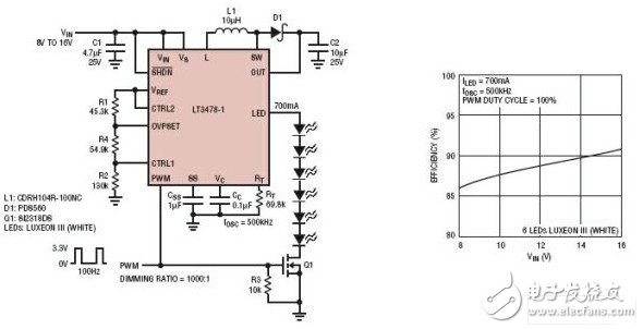 LED driver