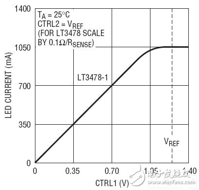 LED driver