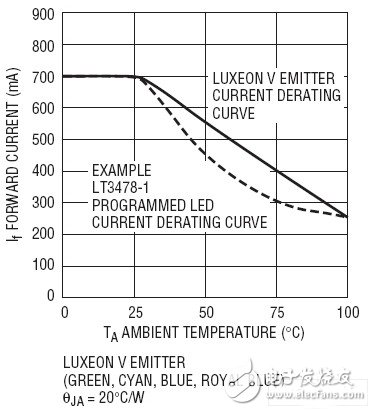 LED driver