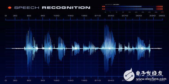 Speech Recognition