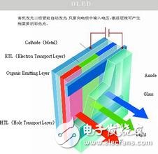 Different color implementation schemes for OLED display technology