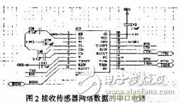 Design of Web Sensor Network Gateway Based on Embedded Linux