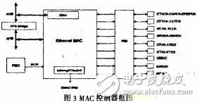 Design of Web Sensor Network Gateway Based on Embedded Linux