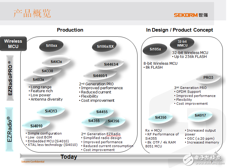 Shiqiang SUB-G+ Zigbee "two-wheel" drive intelligent node access to the Internet of Things