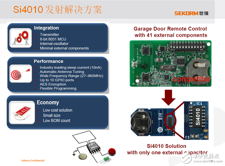 Shiqiang SUB-G+ Zigbee "two-wheel" drive intelligent node access to the Internet of Things