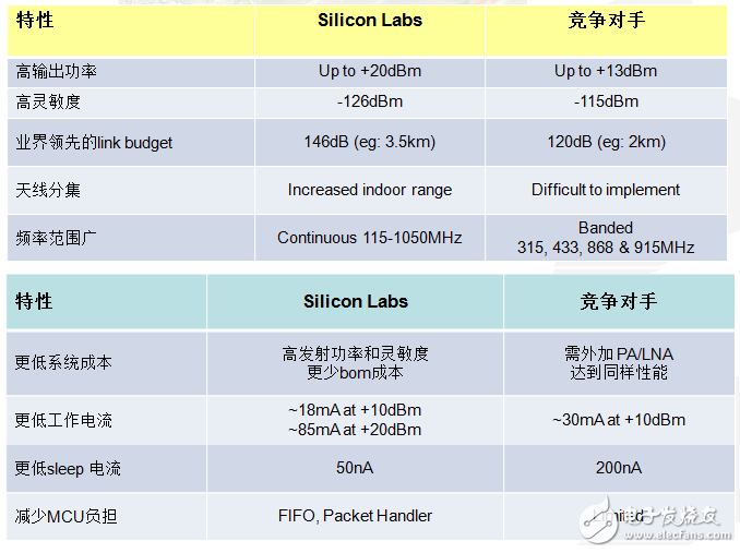 Shiqiang SUB-G+ Zigbee "two-wheel" drive intelligent node access to the Internet of Things