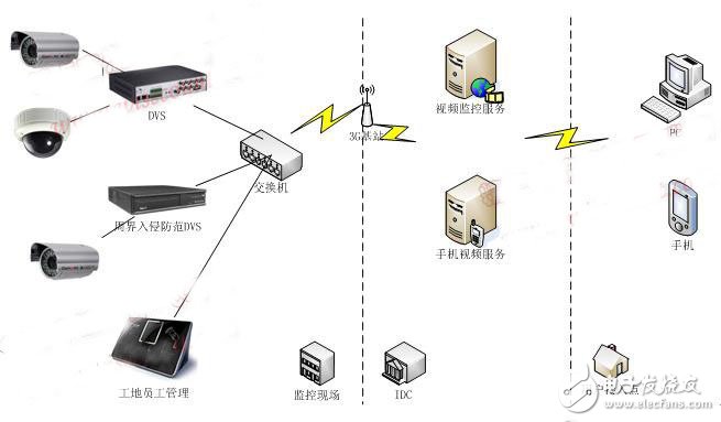 Safety site plan system architecture diagram