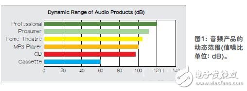 High-quality mobile audio anytime, anywhere