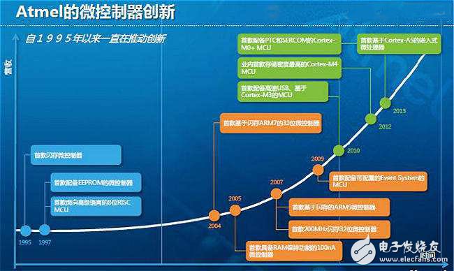 Atmel Layouts IoT, Expanding Wireless Portfolio with NMI