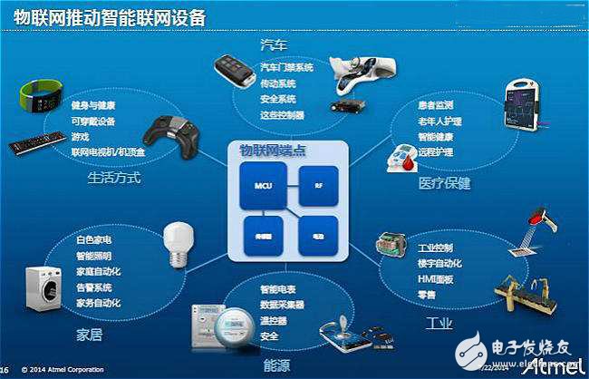 Atmel Layouts IoT, Expanding Wireless Portfolio with NMI