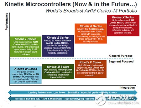 The industry's elites are dedicated to designing your own intelligent hardware "explosives"