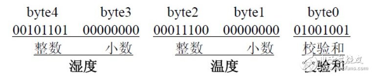 From shallow to deep, Bluetooth 4.0/BLE protocol stack development strategy