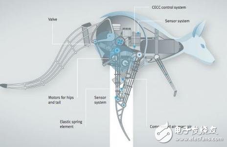 From industrial control to medical care, the latest inventory of robotics