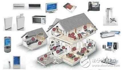 The first wireless communication standard to integrate IP protocol - 6LoWPAN