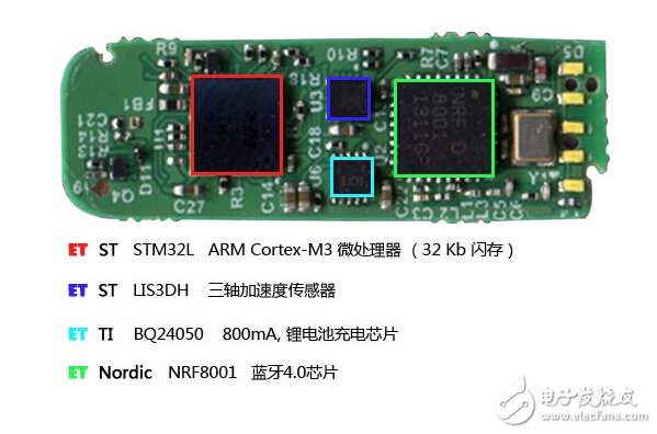 The world's mainstream smart bracelet sensor module dismantling secret