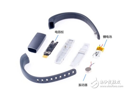 The world's mainstream smart bracelet sensor module dismantling secret