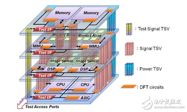 Top Ten Conjectures in the Field of Hardware Innovation: Smart Brain Wear Smart Home is far away?