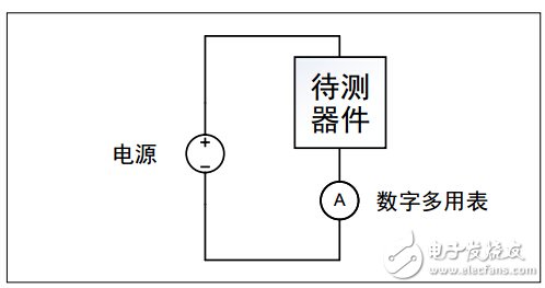 Use a power supply in series with a digital multimeter to measure current