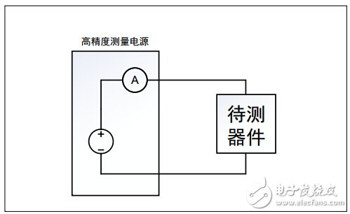 Current measurement with high precision measurement power supply