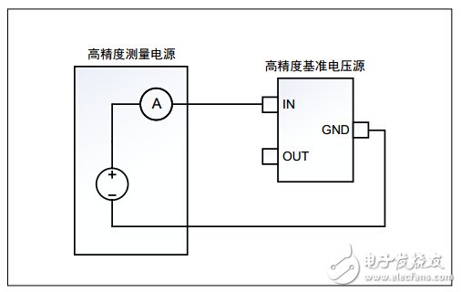 High-precision measurement power supply and test connection of high-precision reference voltage device under test