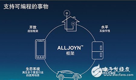 Proximity P2P communication technology AllJoyn