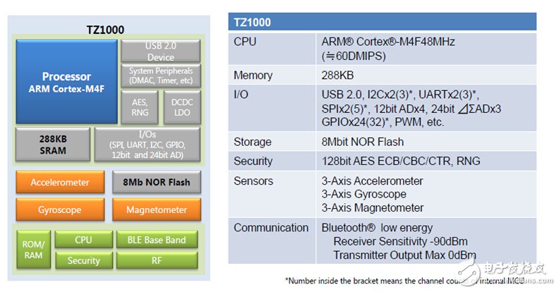 App Lite TZ1000 Technical Specifications