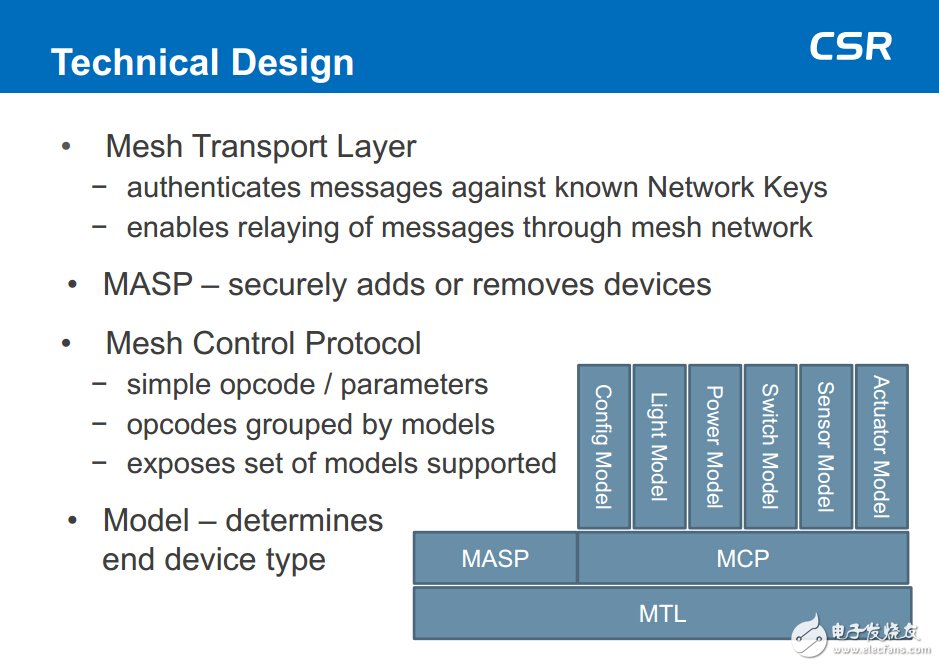 The composition of CSRMesh technology