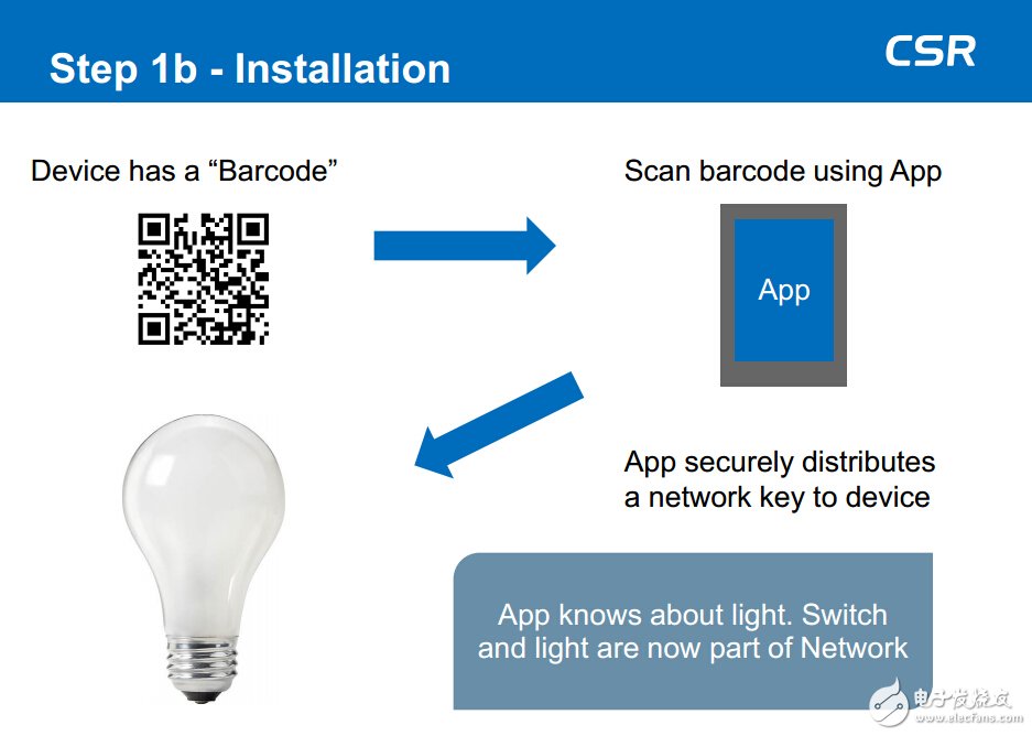 The process of adding a smart light bulb to the CSRMesh network