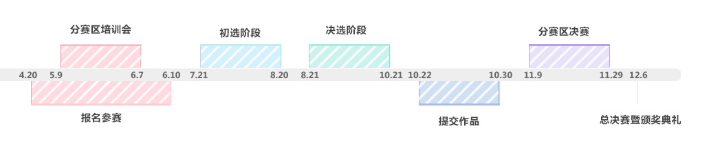 China Hardware Innovation Competition