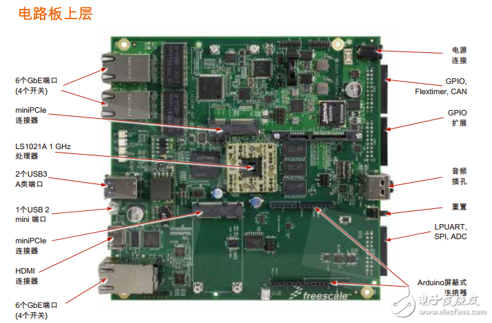 Design of IoT Gateway Based on QorIQ Processor