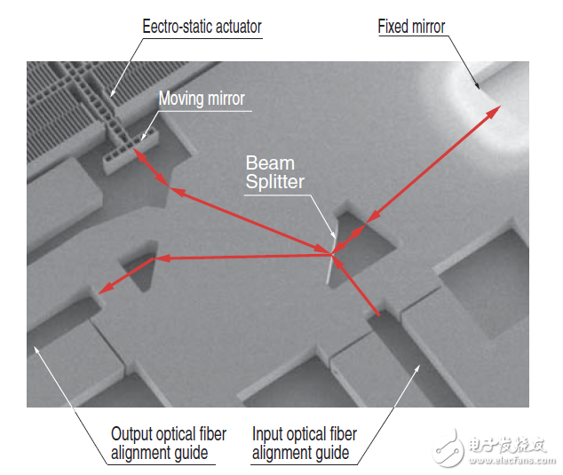 MIT image of Michelson interferometer