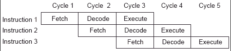 Typical pipeline example