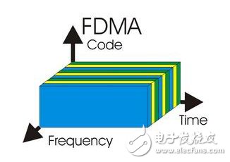 Wireless Knowledge Charging Station: Graphical Multiple Access Technology