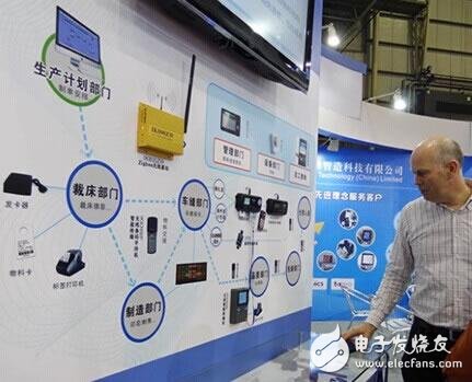 User MES Hardware System Exhibition